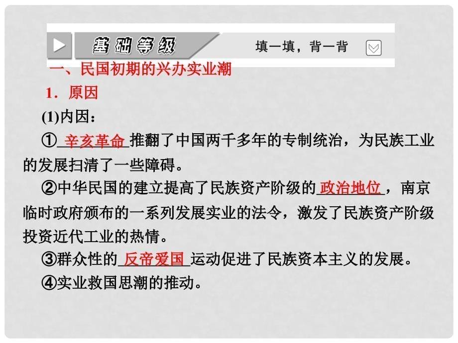 高中历史 专题二 二、民国时期民族工业的曲折发展课件 人民版必修2_第5页