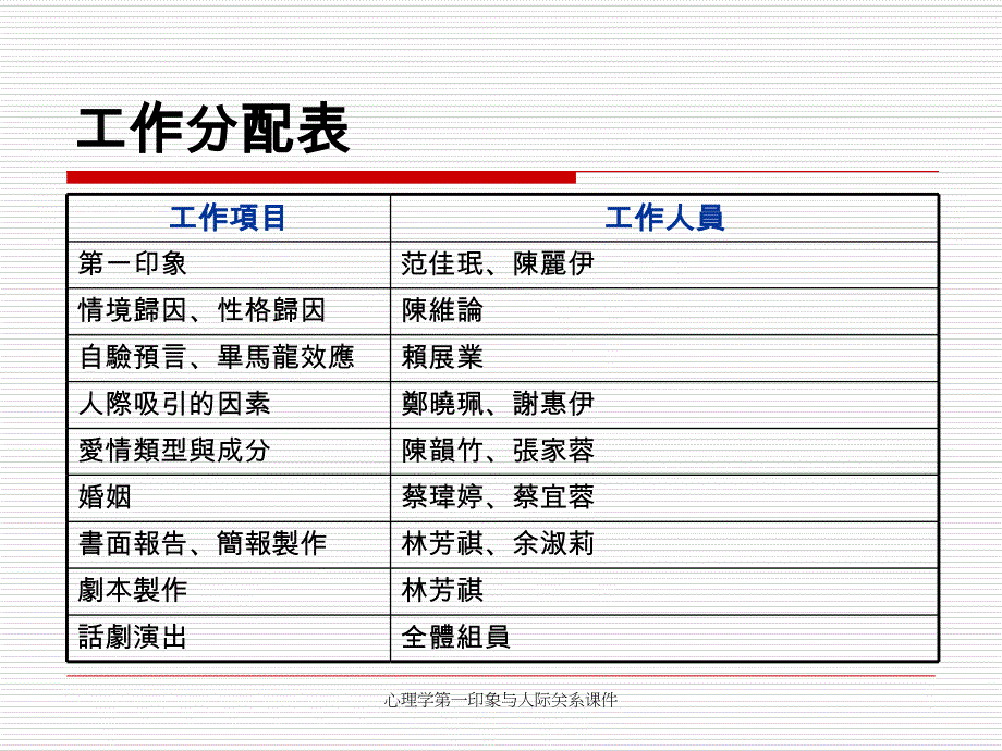 心理学第一印象与人际关系课件_第3页