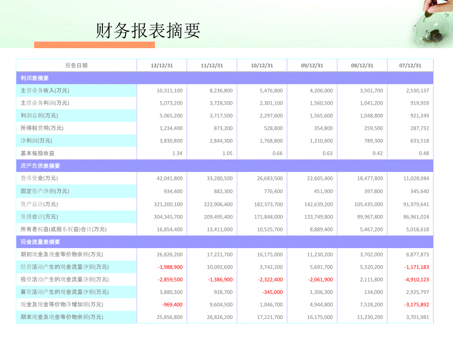 银行财务分析1_第3页