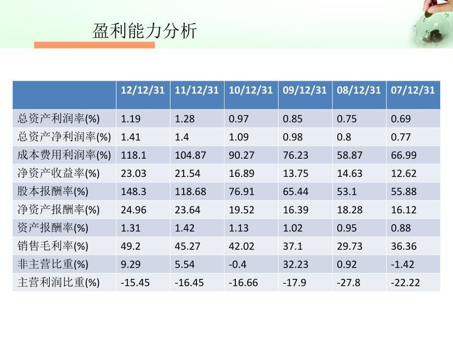 银行财务分析1_第5页