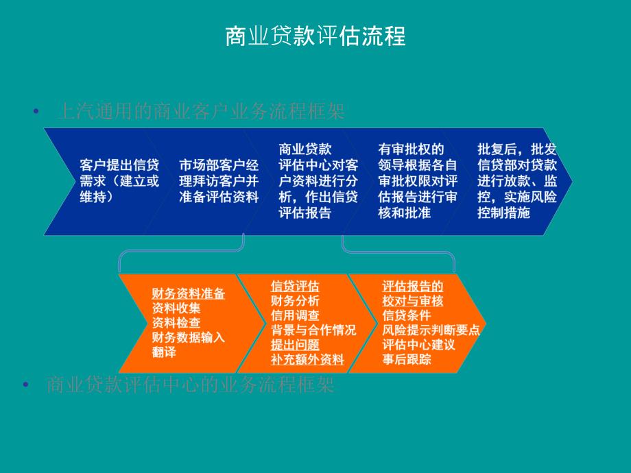 经销商财务经理培训_第3页