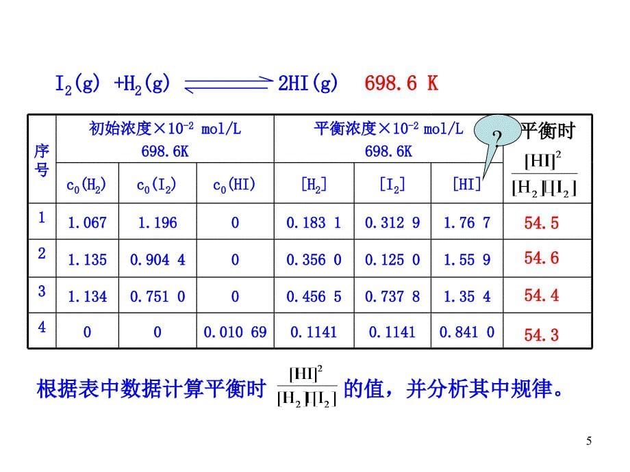 化学平衡常数、平衡转化率ppt课件_第5页