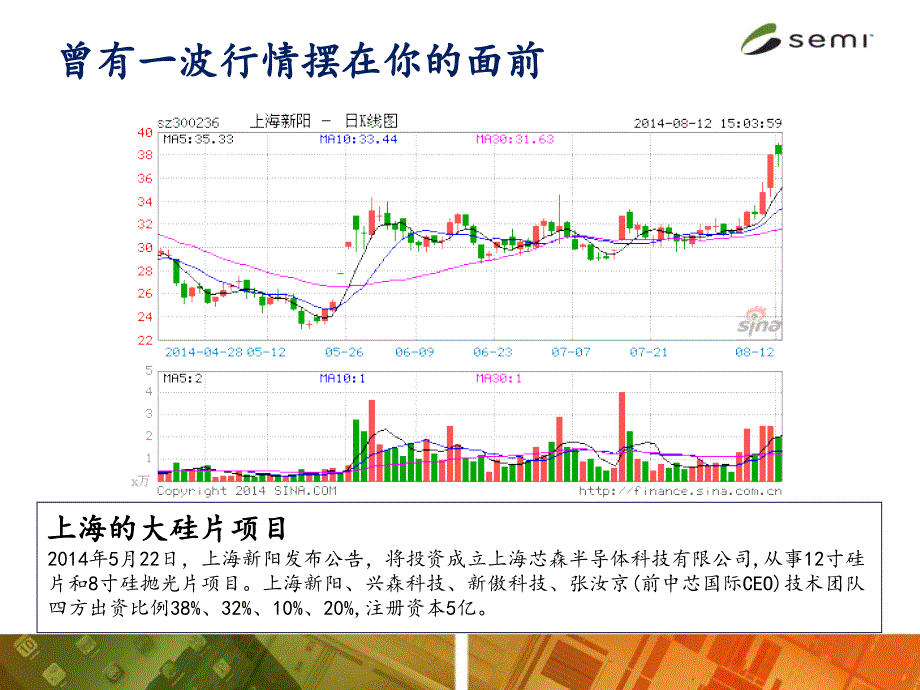 值得关注的半导体硅片市场_第2页