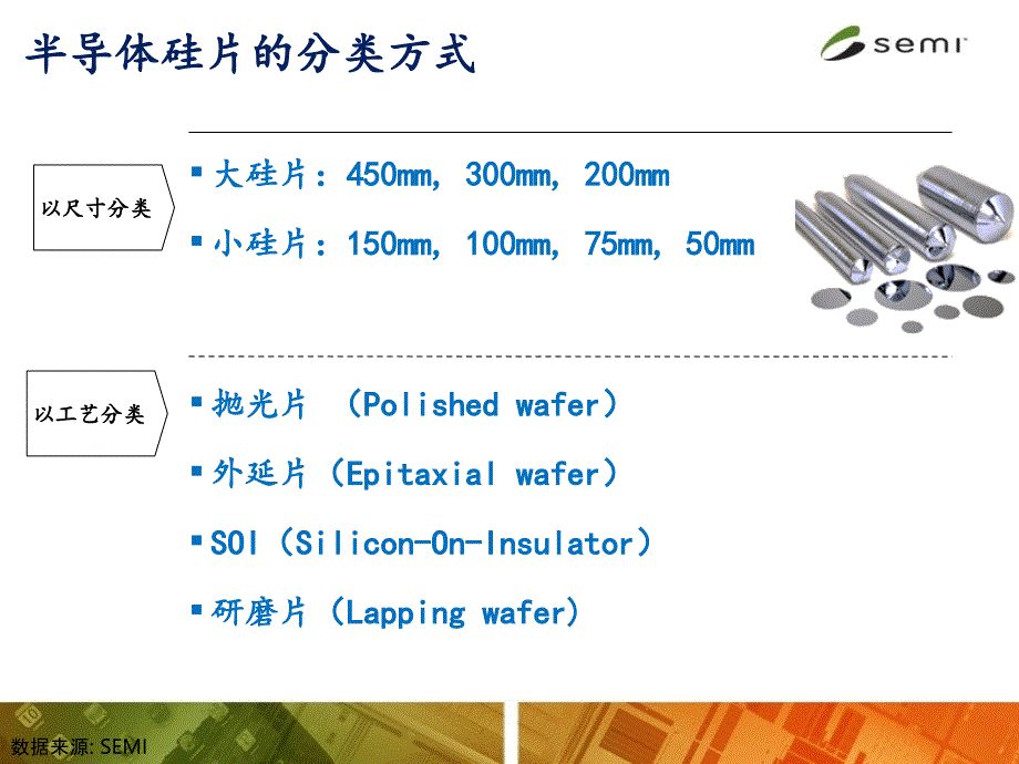 值得关注的半导体硅片市场_第3页