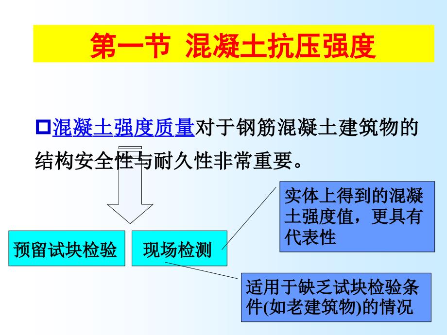 现场溷凝土质量检测ppt课件_第2页