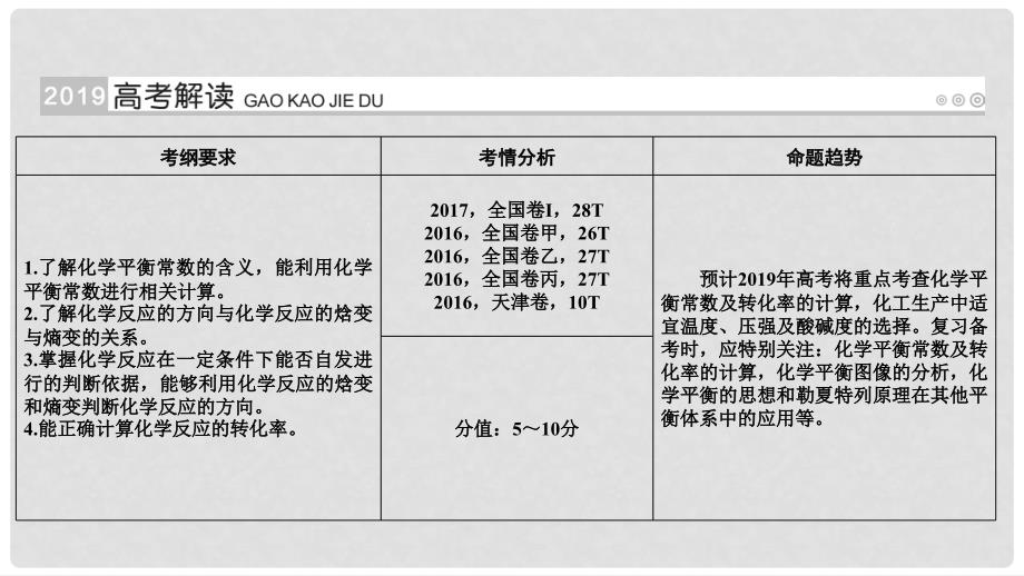 高考化学大一轮复习 第29讲 化学平衡常数及化学反应进行的方向 考点1 化学平衡常数及应用优选课件_第2页