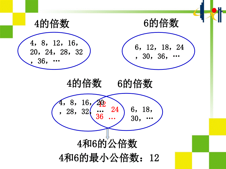 《最小公倍数》PPT课件_第3页