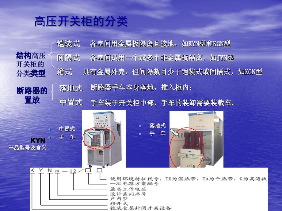 高压开关柜常见故障和处理方法_第4页