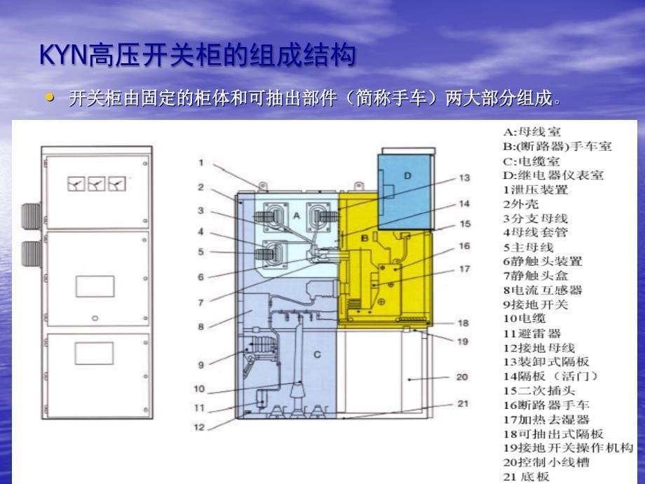 高压开关柜常见故障和处理方法_第5页