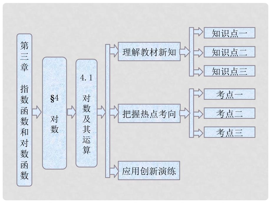高中数学 教师用书 第三章 &#167;4 对数 4.1 对数及其运算课件 北师大版必修1_第1页