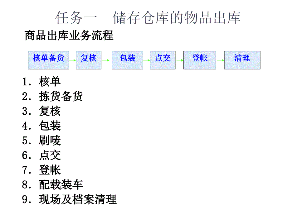 货物出库作业ppt课件_第2页