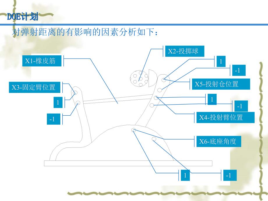 DOE实验设计案例分析.ppt_第4页