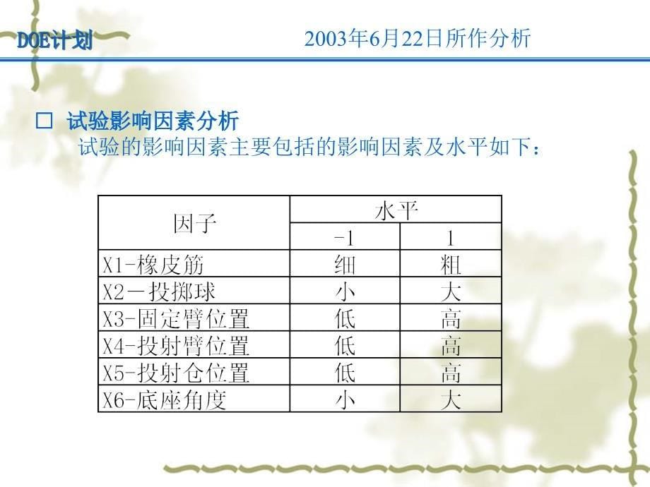 DOE实验设计案例分析.ppt_第5页