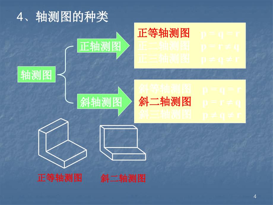 正等测轴测图的画法ppt课件_第4页