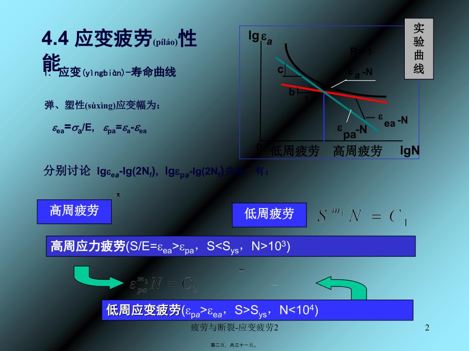 疲劳与断裂-应变疲劳2课件_第2页