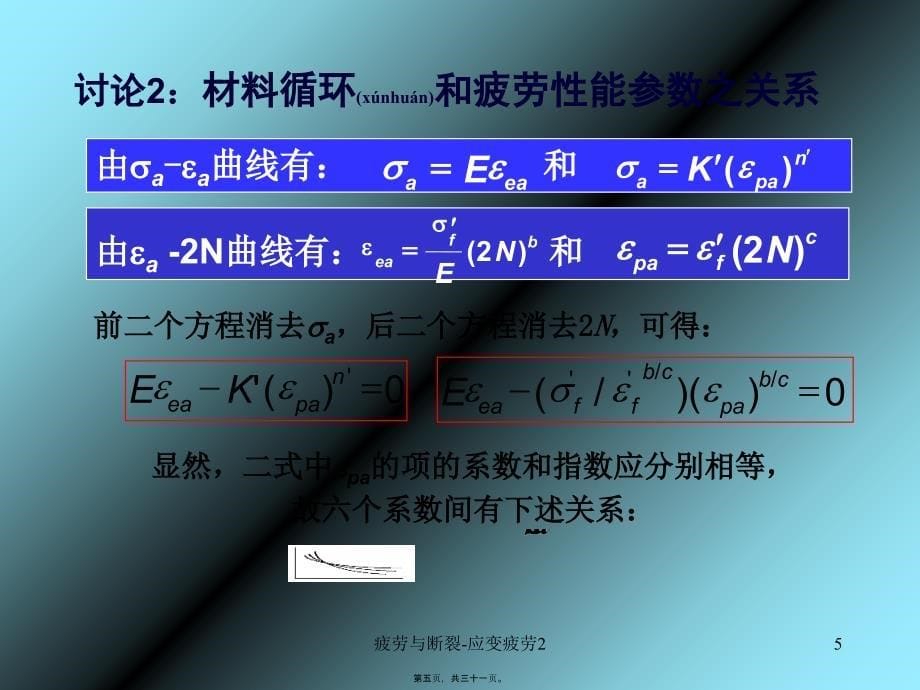 疲劳与断裂-应变疲劳2课件_第5页