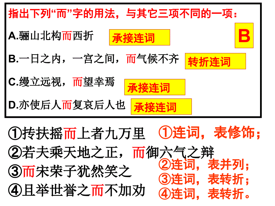 2014粤教版必修教材1至5课内文言虚词归纳.ppt_第3页