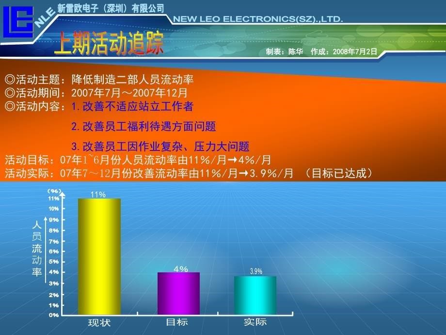 一个值得大家学习的QCC报告_第5页