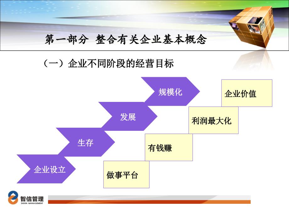 律师讲座课件_第4页