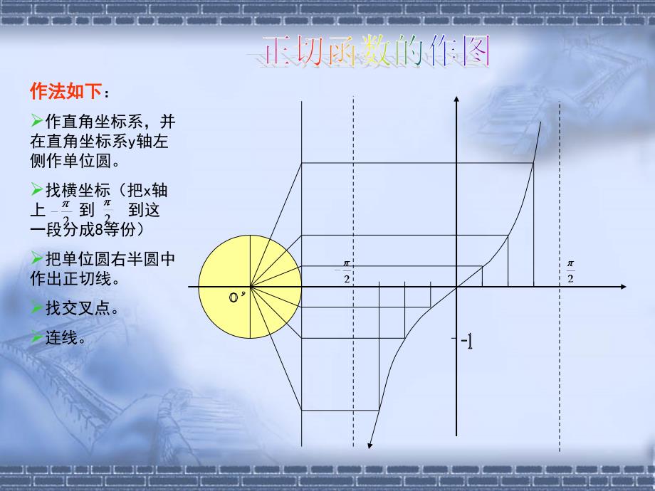 正切函数课件（长沙县一中高一培训组）_第4页