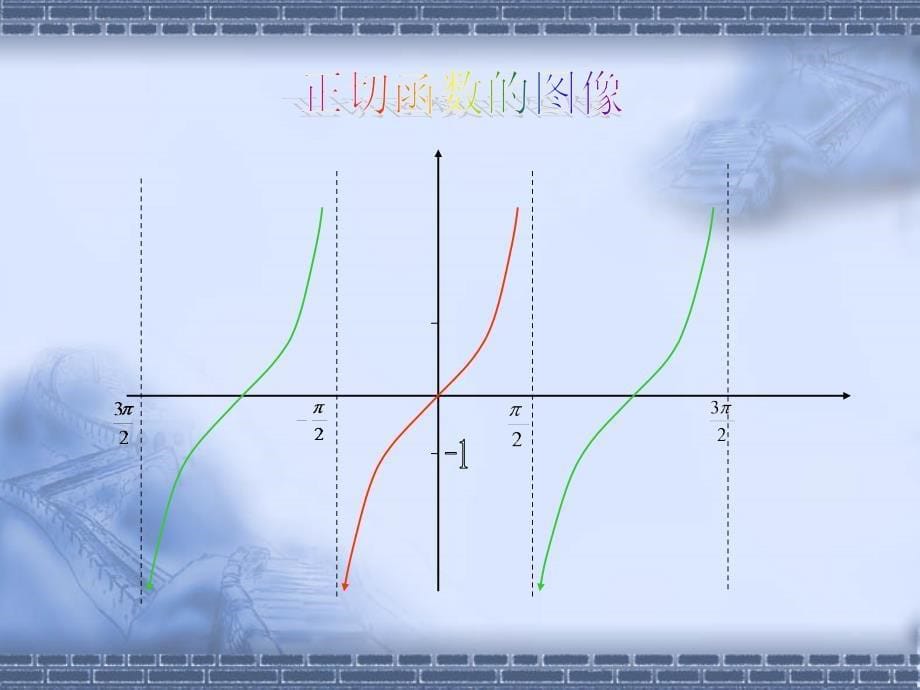 正切函数课件（长沙县一中高一培训组）_第5页