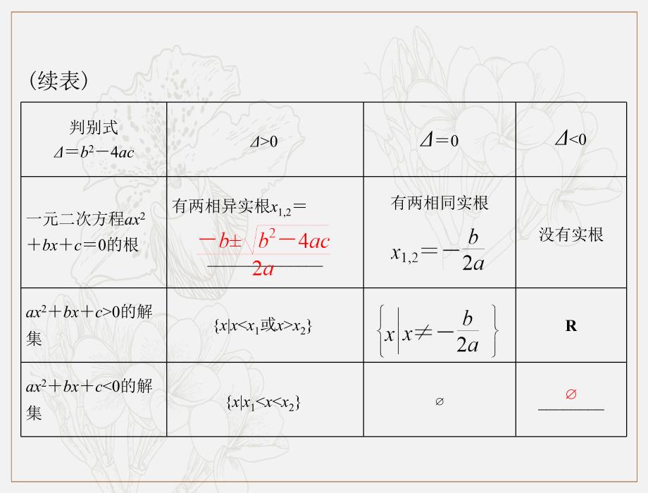 高考数学理科一轮复习课件：第六章 第2讲 一元二次不等式及其解法_第4页