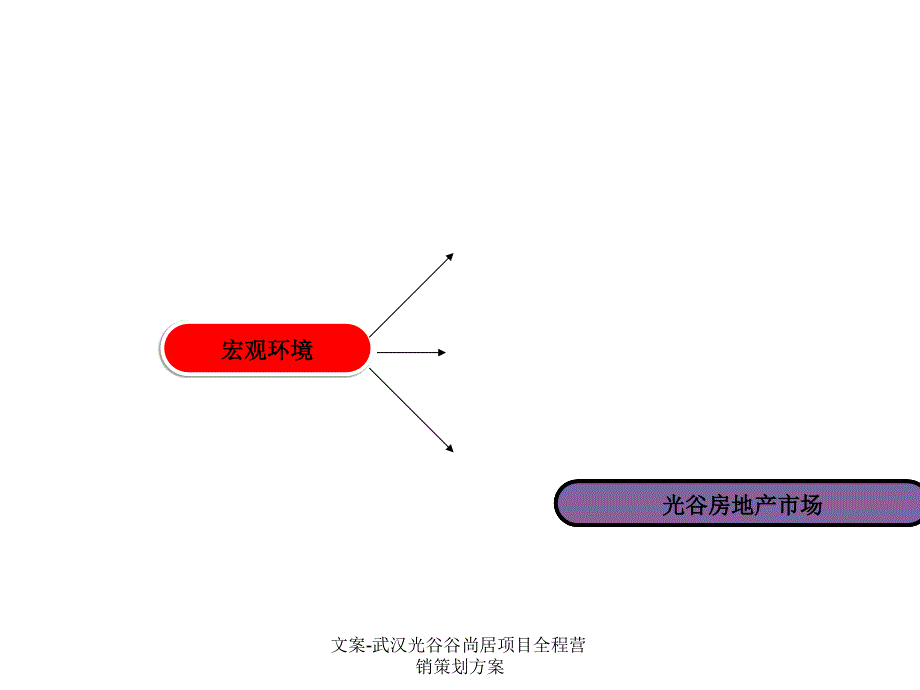 文案-武汉光谷谷尚居项目全程营销策划方案_第3页