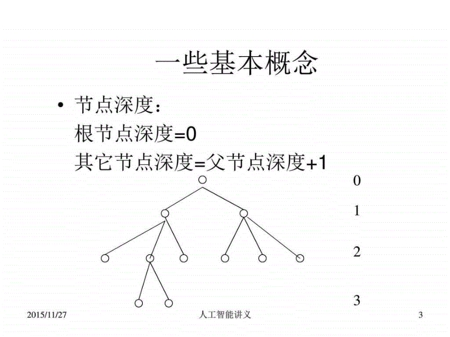 人工智能一般搜索算法原理_第3页