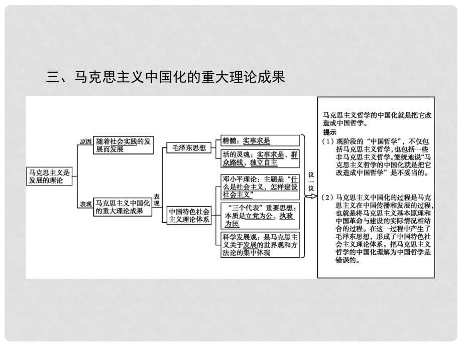 高中政治 第一单元 生活智慧与时代精神 3.2 哲学史上的伟大变革课件 新人教版必修4_第5页