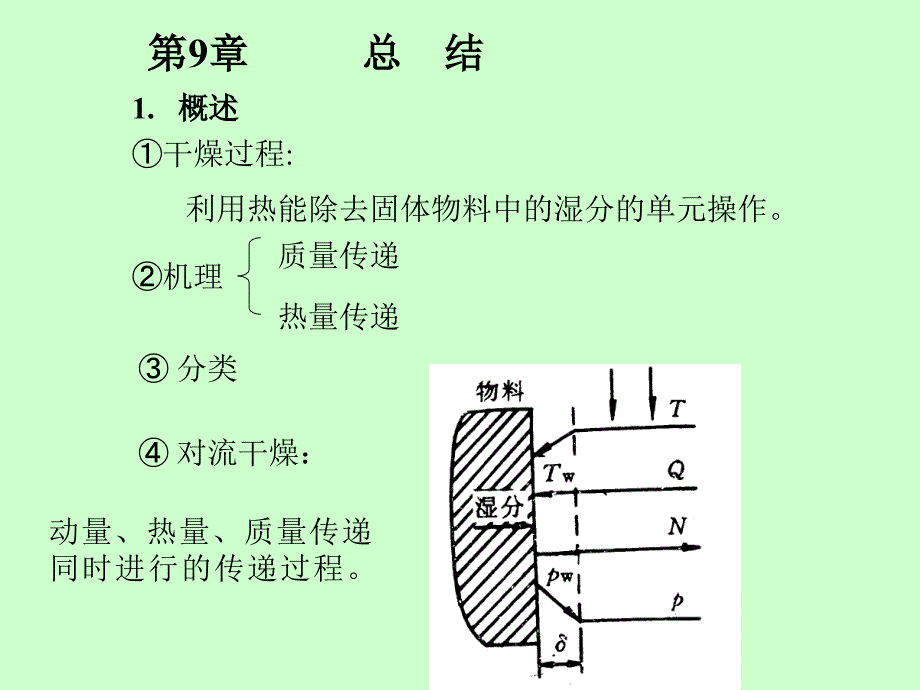 大学课件化工原理干燥干燥小结_第1页