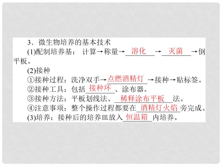 高考生物一轮总复习 专题1 微生物的利用课件 新人教版选修1_第4页