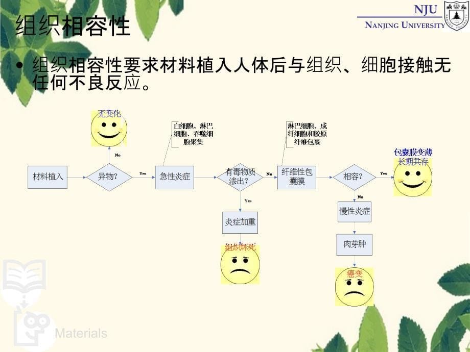 高分子材料学28functionalpolymers生物医用高分子_第5页