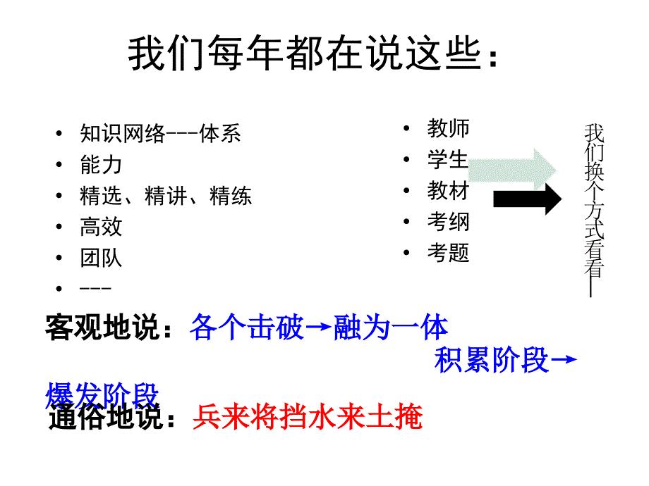 高三二轮复习研讨会.ppt_第3页