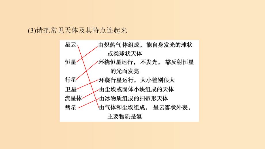 （课标版）2019高中地理 第1章 行星地球 第1节 宇宙中的地球课件 必修1.ppt_第4页