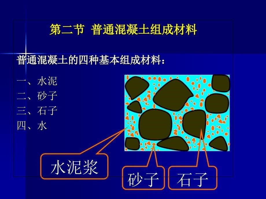 混凝土和混凝土配合比PPT课件_第5页