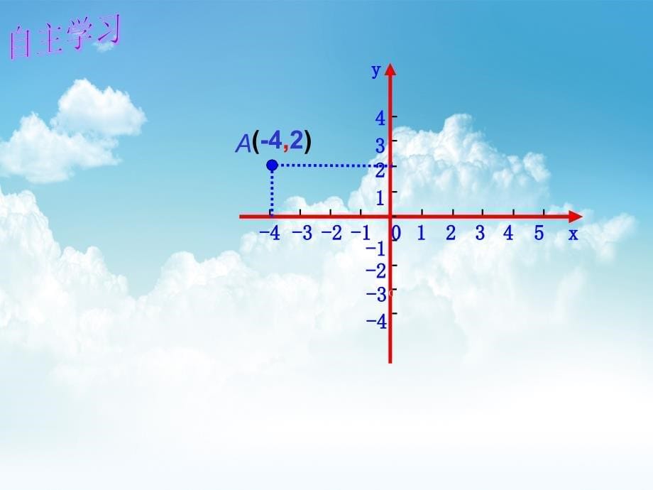 最新【青岛版】数学七年级下册：14.2平面直角坐标系ppt课件3_第5页
