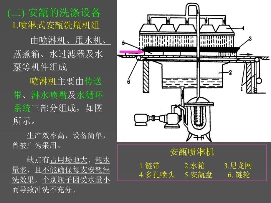 QIU412水针设备讲解_第5页