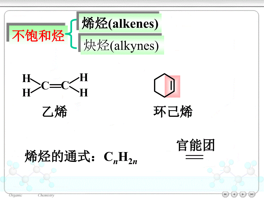 有机化学-03-1-不饱和烃ppt课件_第3页