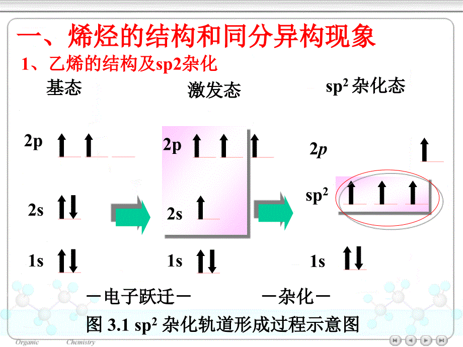 有机化学-03-1-不饱和烃ppt课件_第4页