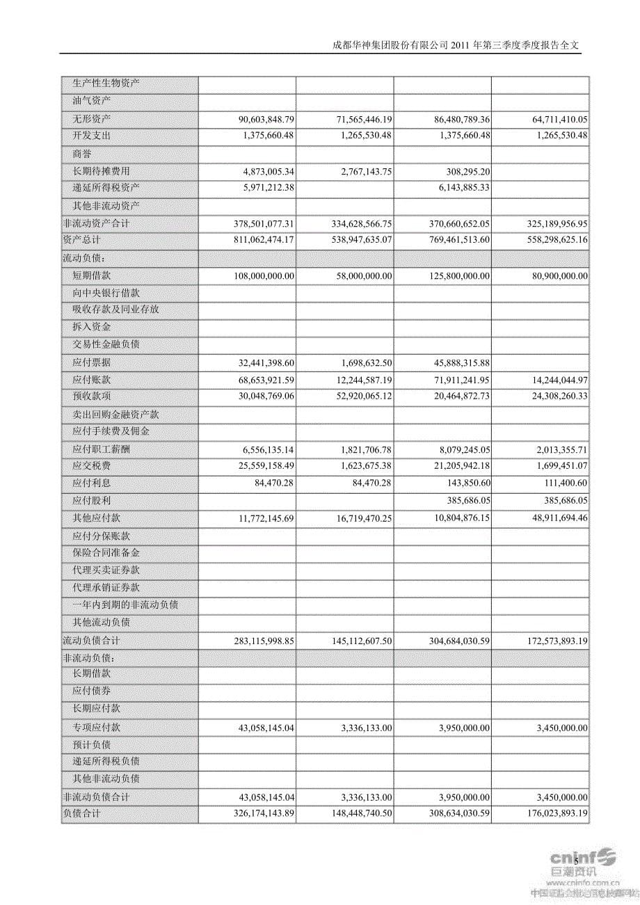 华神集团第三季度报告全文_第5页