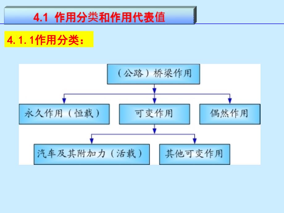 桥梁工程第四章_第3页