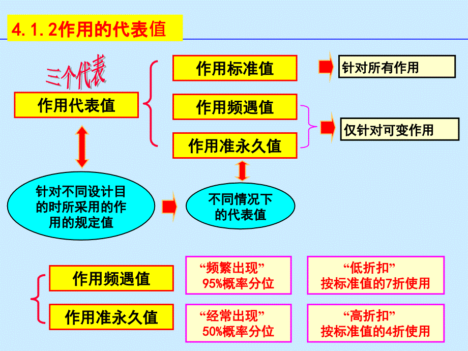 桥梁工程第四章_第4页