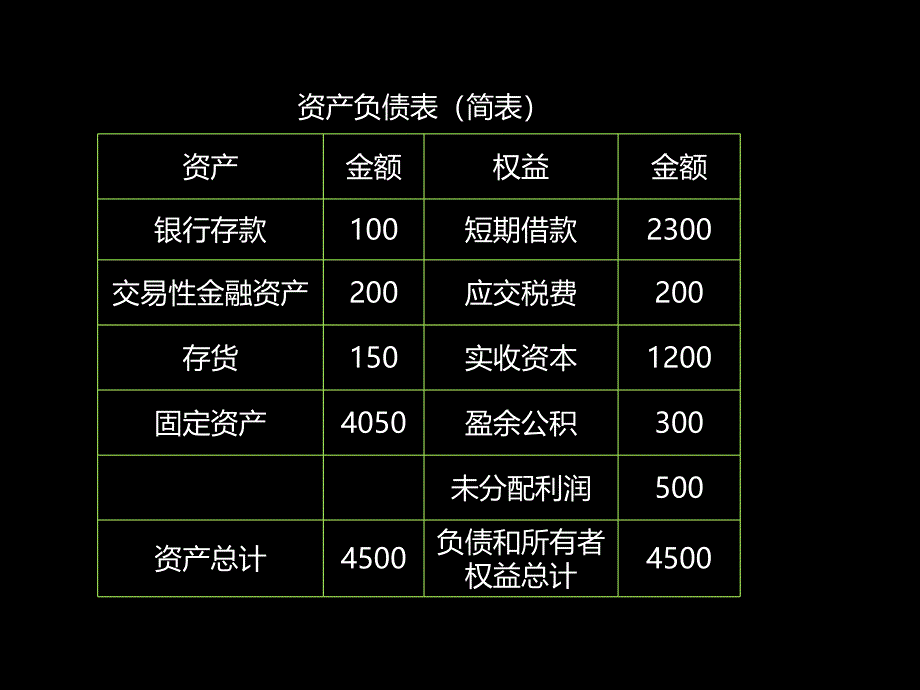 企业合并经典习题讲解.ppt_第2页