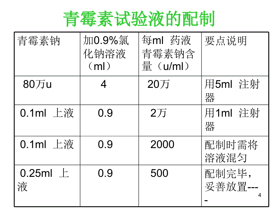 皮试液的配制方法ppt课件_第4页