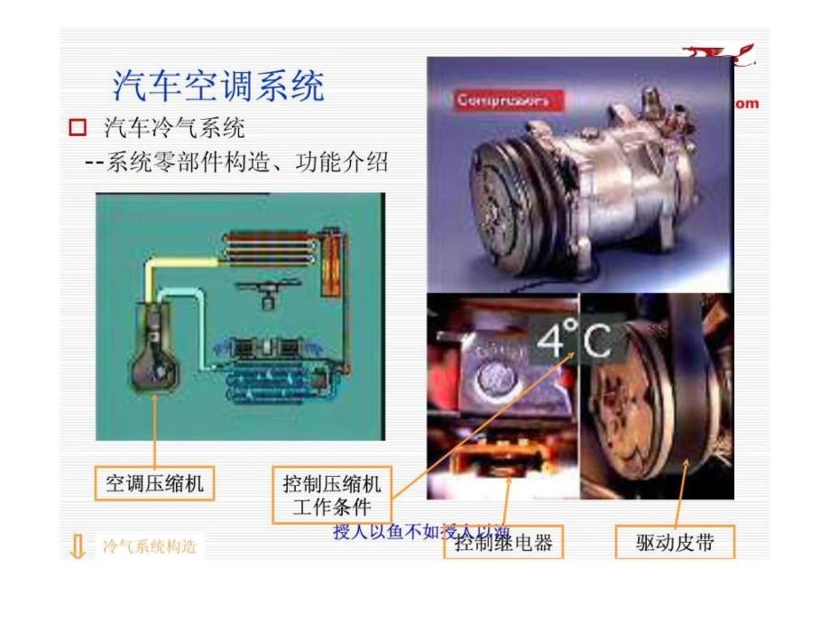 汽车空调构造与维修2空调压缩机与电磁离合器_第4页