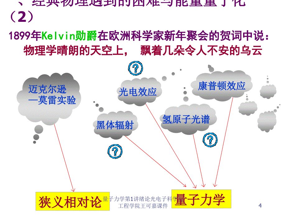 量子力学第1讲绪论光电子科学与工程学院王可嘉课件_第4页