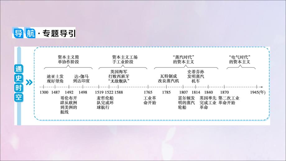 2021版高考历史一轮复习 专题九 走向世界的资本主义市场 1 第26讲 开辟文明交往的航线及血与火的征服与掠夺课件 人民版_第3页