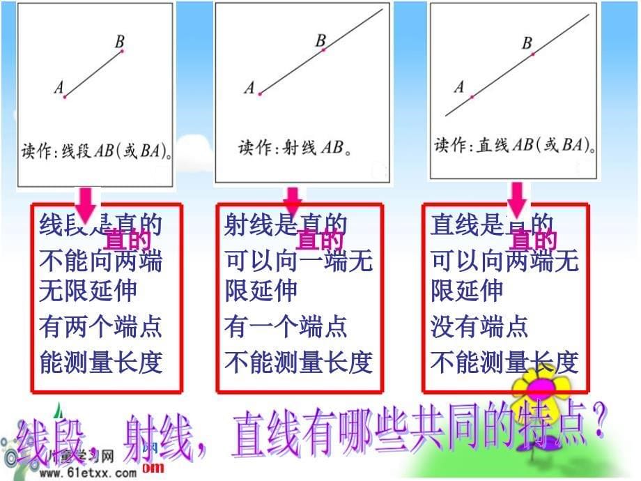 （北师大版）四年级数学上册课件线的认识4_第5页