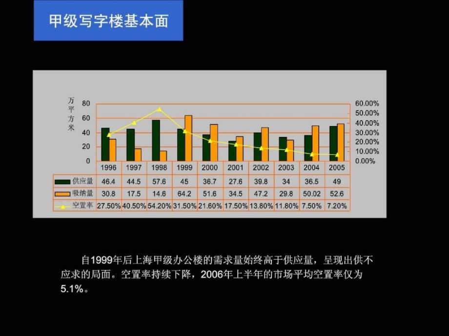 房地产策划上海静安国际广场写字楼策划方案1291213PPT_第4页