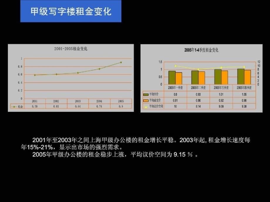 房地产策划上海静安国际广场写字楼策划方案1291213PPT_第5页